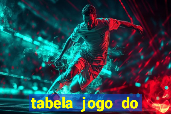 tabela jogo do bicho valores milhar e centena